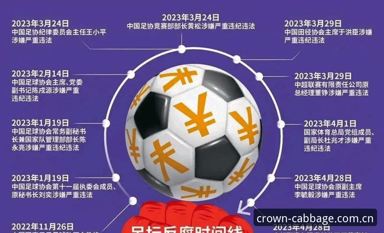 冠军白菜手机版必备 资深用户分析足协第三批禁足名单背后的行业乱象,冠军白菜手机版必备观赛心得