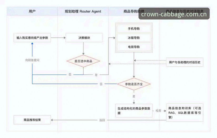 官方网站登陆 冠军白菜平台官方网站登陆全流程解析:从入口验证到安全操作指南